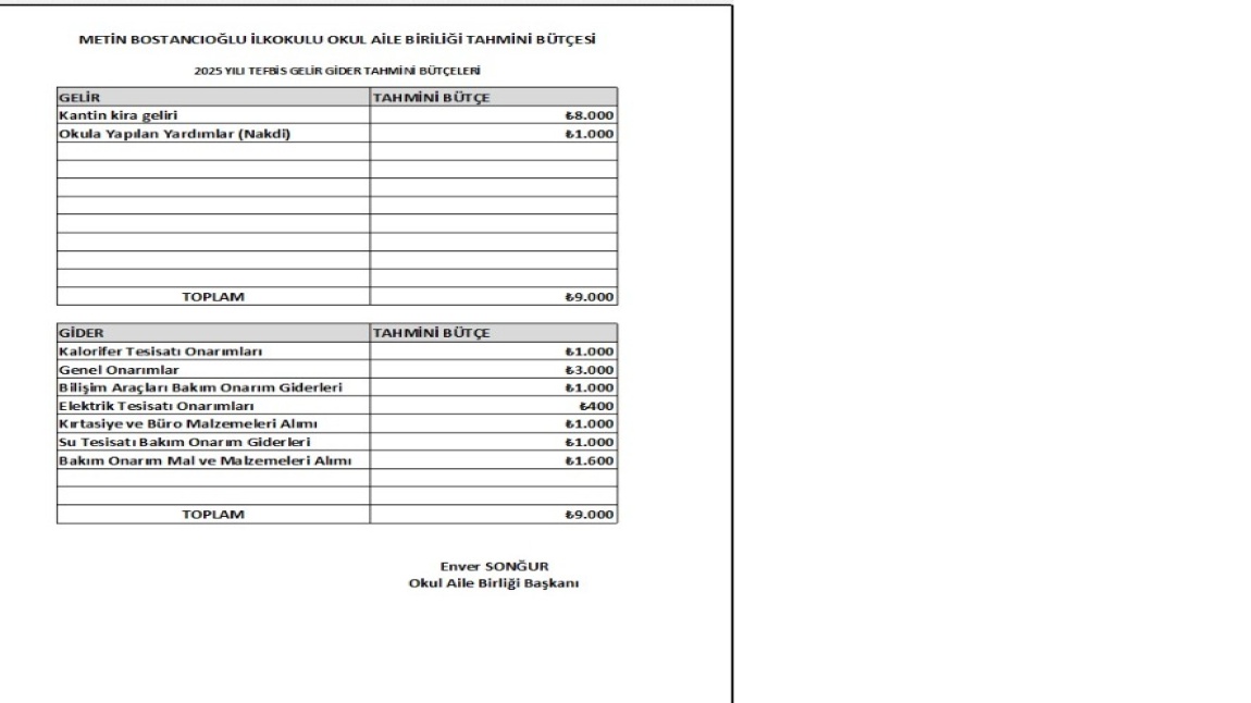 OKUL AİLE BİRLİĞİ 2025 YILI TAHMİNİ BÜTÇESİ